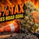 Michigan 24% cannabis wholesale tax road funding shortfall