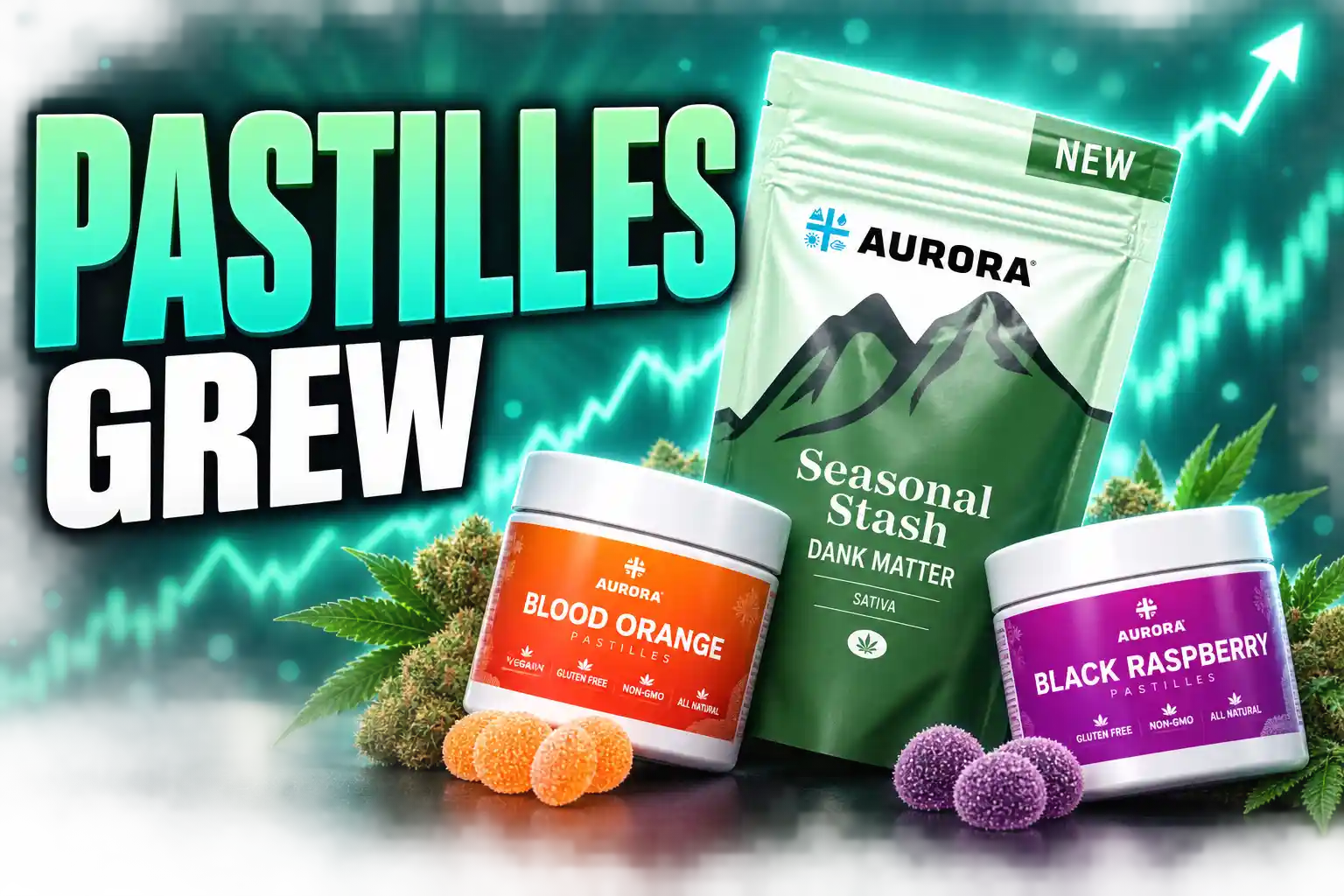 Aurora pastilles grew in Australia after demand